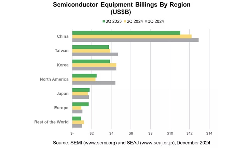 SemiconEquip1.jpg