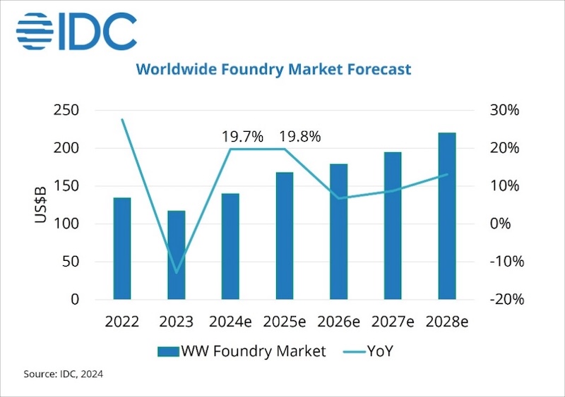 IDC_Global_Semiconductor_Market.jpg