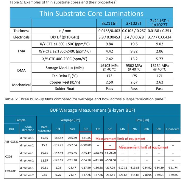 Happy_Jan25_Table5-6_cap.jpg