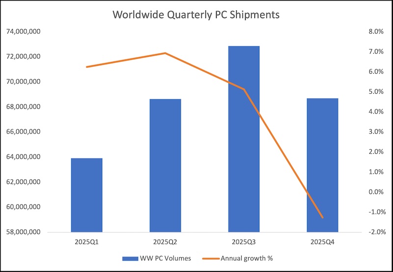 IDCPCTabletForecasts.jpg