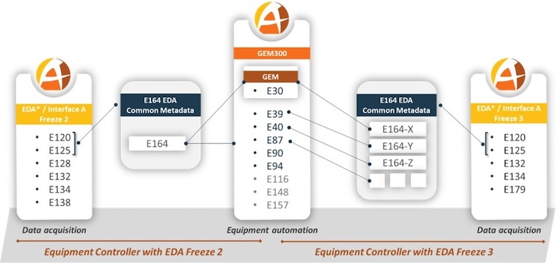 Agileo_Automation_EDA.jpeg