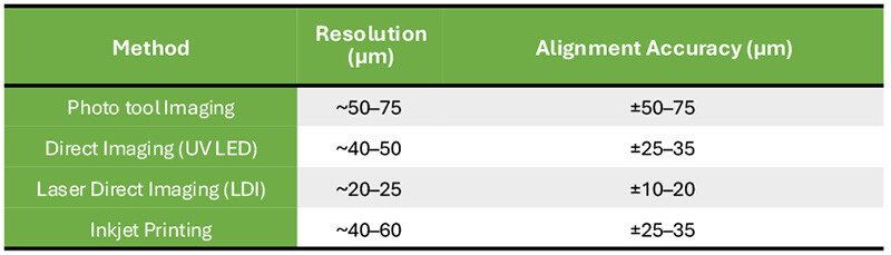 large-NCAB-TABLE2_0625.jpg