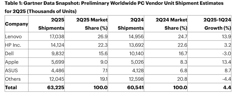 GartnerDataSnapshot.jpg