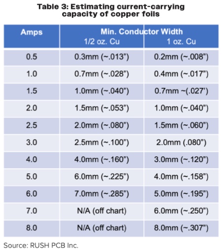 Vern_July25_Table3_cap.jpg