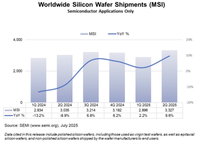 WorldwideSiliconWafer.jpg