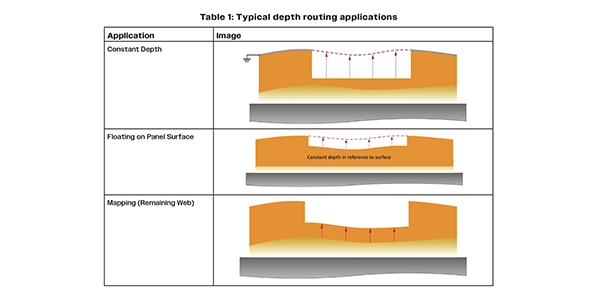 Schmoll table 1 0825.jpg