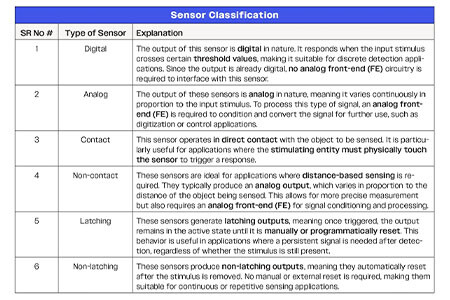 large-Sanjeev_mane_table1_1025.jpg