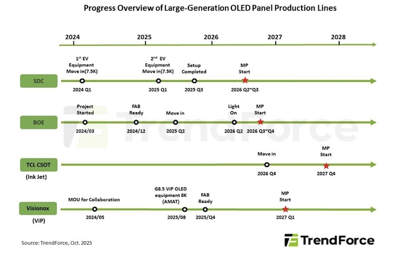 OLED.jpg