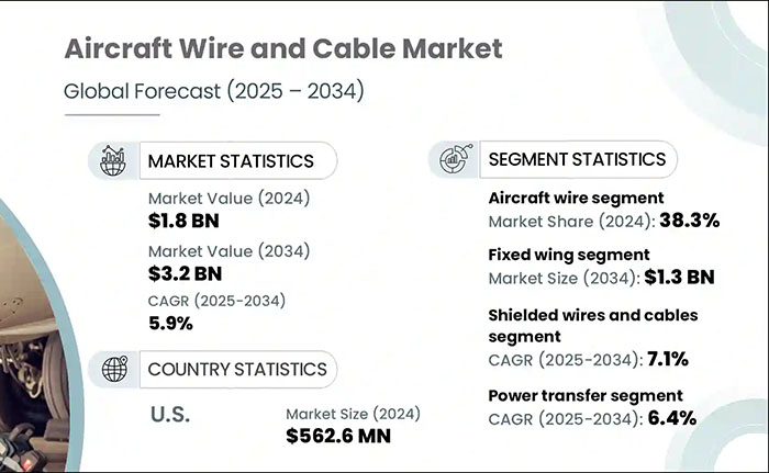 Aircraft Wire and Cable Market.jpg
