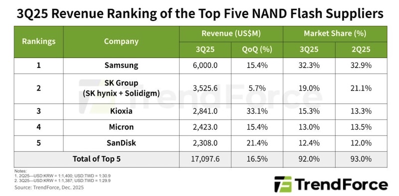 3Q25NAND.jpg