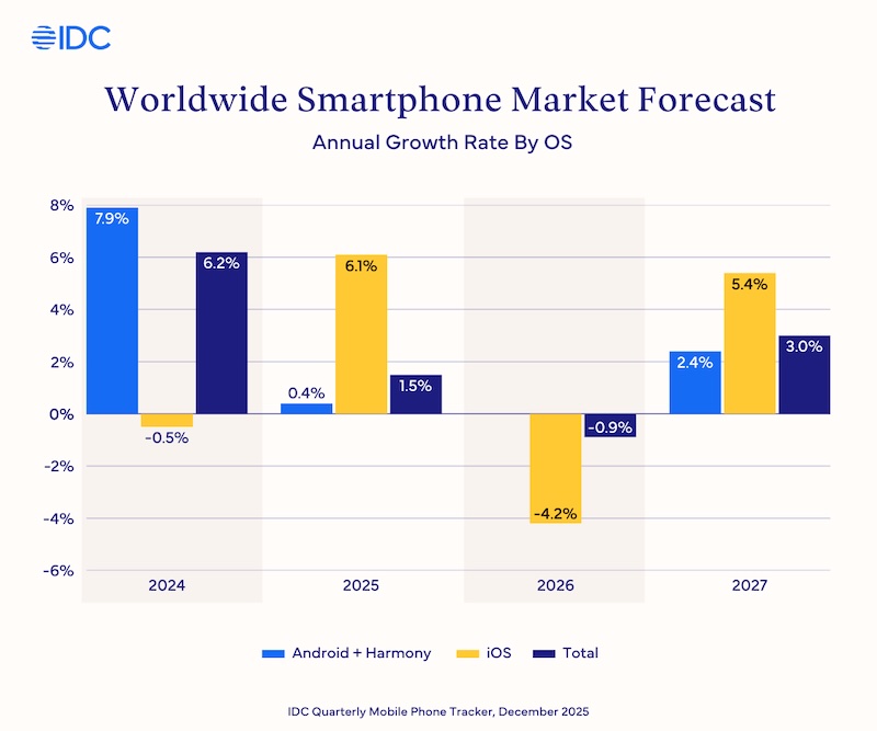 IDC_Smartphone_Market.jpg
