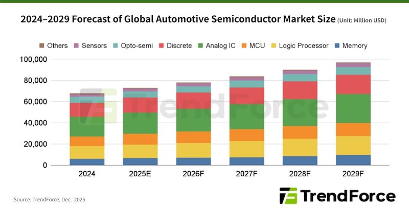 Auto_Semicon.jpg