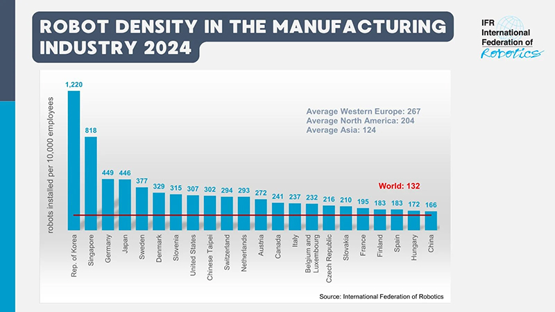 Graph_Robot_Density_by_country_2024.jpg