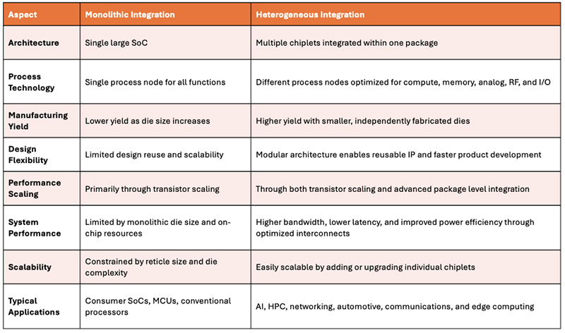 Chetan_Aug_Table 1.jpg