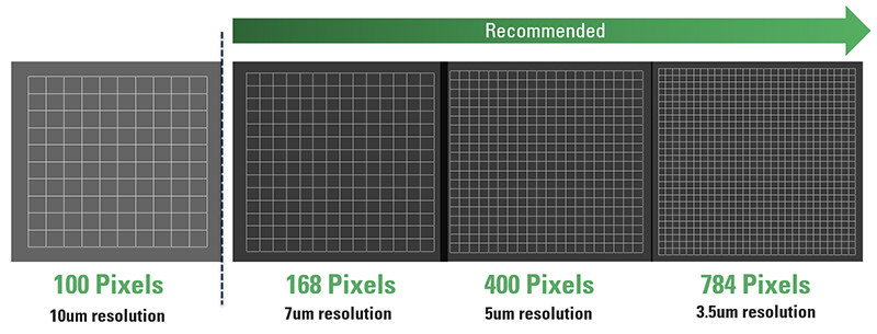 KY- Reliability_vs_Pixel-Size.jpg