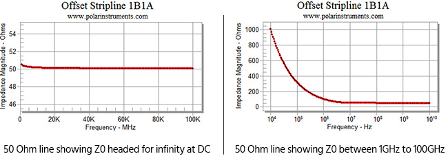 HF-LF-impedance.jpg