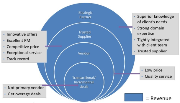 Mentor_Figure 2_Dec2016.jpg