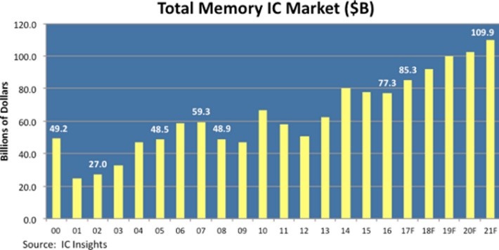memory_IC.jpg