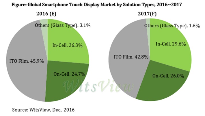 Smartphone_Display.jpg
