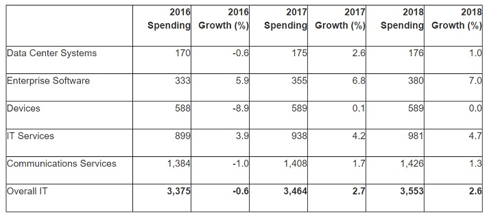 IT_Spending.jpg