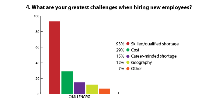 CHALLENGE_BARchart.jpg