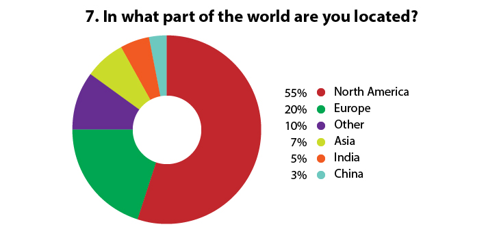 LOCATION-WORLD_chart.jpg