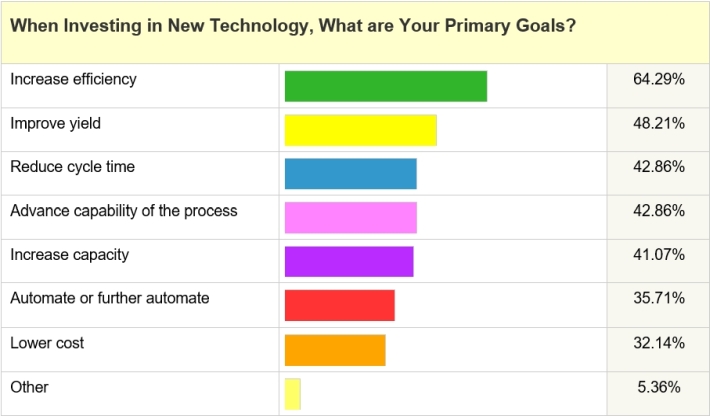 Fig1-NewTechSurvey-31Jan17.JPG