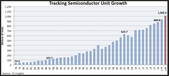 SemiconFig1.jpg