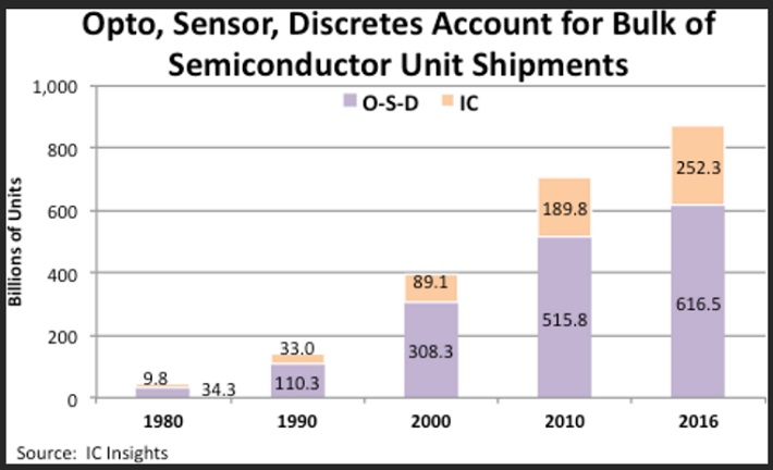 SemiconFig2.jpg