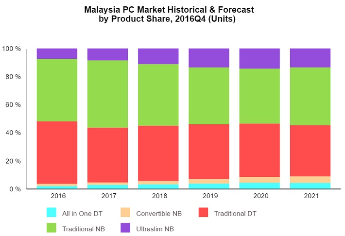 PC_Malaysia.jpg