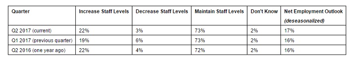 Employer_Confidence.jpg
