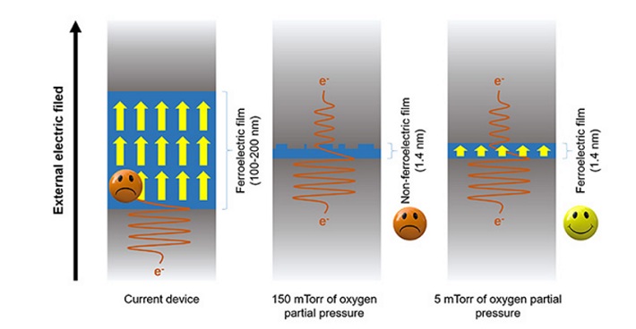 Ferroelectric_Fig1.jpg
