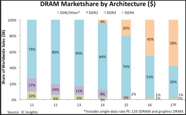 DRAM_Fig1.jpg
