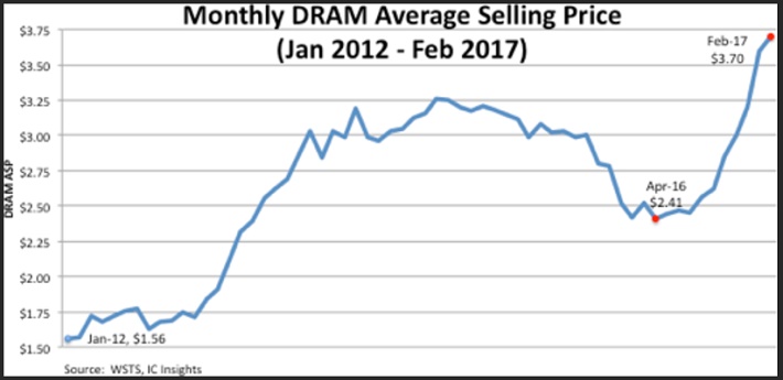 DRAM_Fig2.jpg