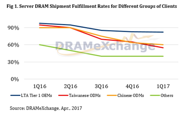 DRAM_Fig1.jpg