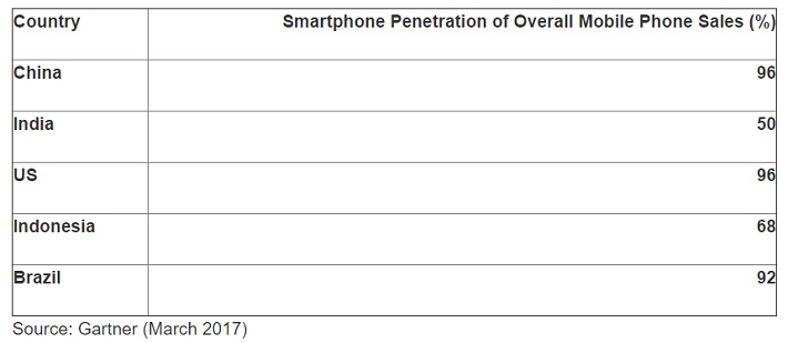Smartphone_Unit_Sales.jpg