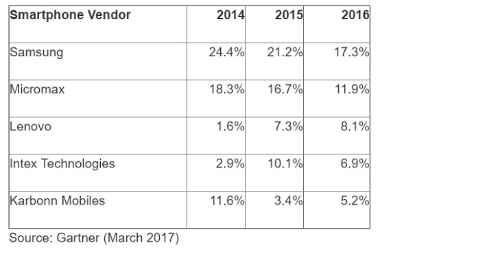 Top_smartphone_vendor.jpg