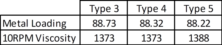Alpha-Table 1-Apr2017.jpg
