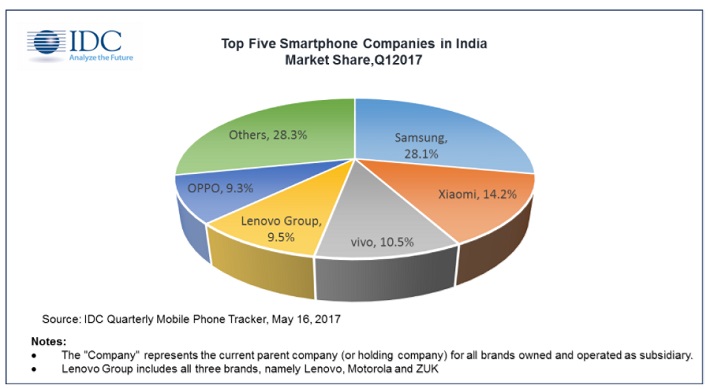 India_Smartphone.jpg