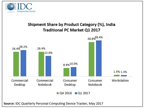 India_PC.JPG