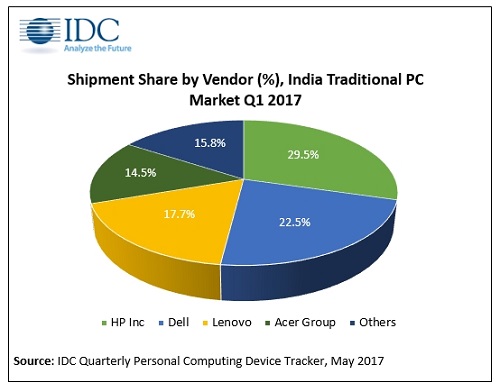 India_PC1.JPG