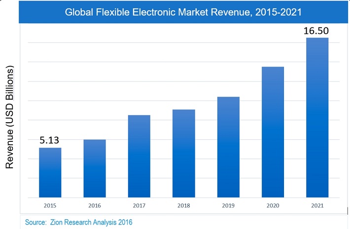 FlexTechFig1.JPG
