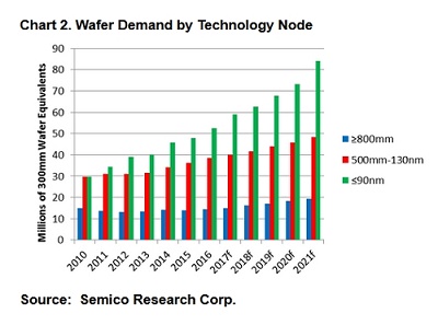 semico2.JPG