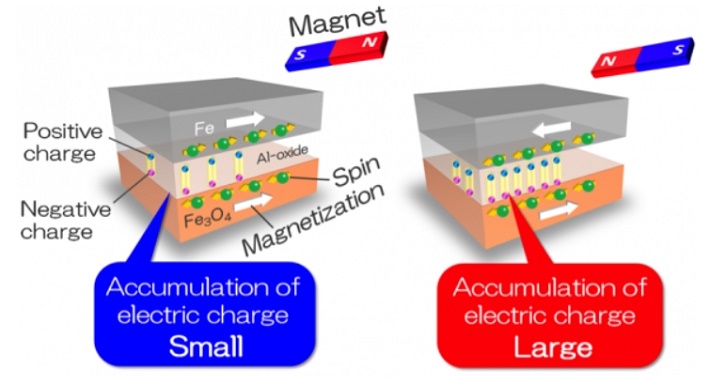 magnetocapacitance.JPG