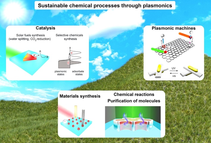 Plasmonics.JPG