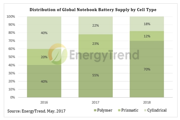 NB_Batteries.JPG