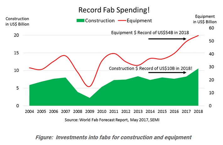 fab_spending.jpg