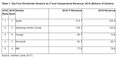 Top_IT_Vendors.jpg