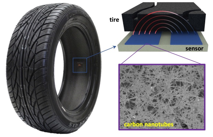 Printed_Sensors2.jpg