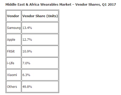wearables.jpg